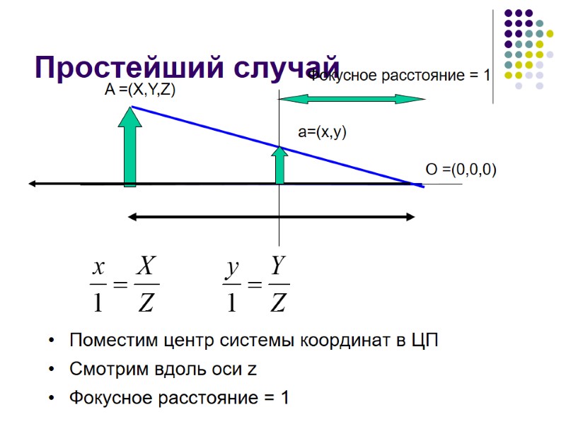 Простейший случай Поместим центр системы координат в ЦП Смотрим вдоль оси z Фокусное расстояние